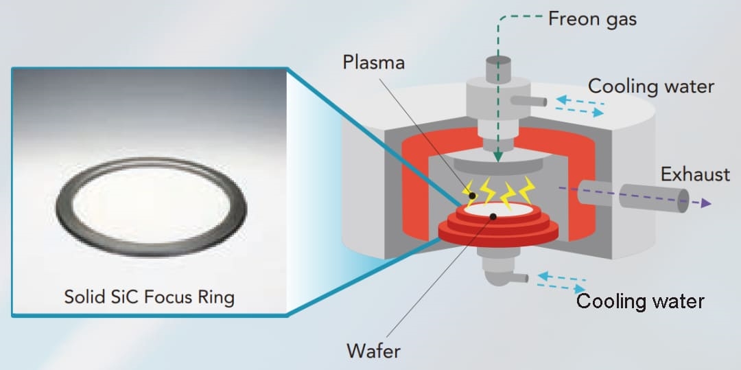 gambarajah kerja-cincin-pemfokus-ukiran-pepejal